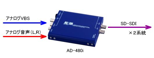 AD-480i システム系統図